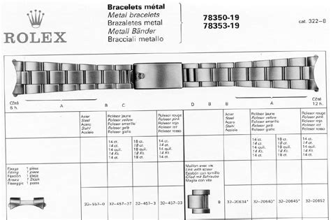 vintage rolex bracelet codes|Rolex bracelet serial numbers.